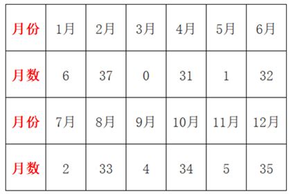 日柱分析|日柱查询,日柱查询表,免费八字日柱查询